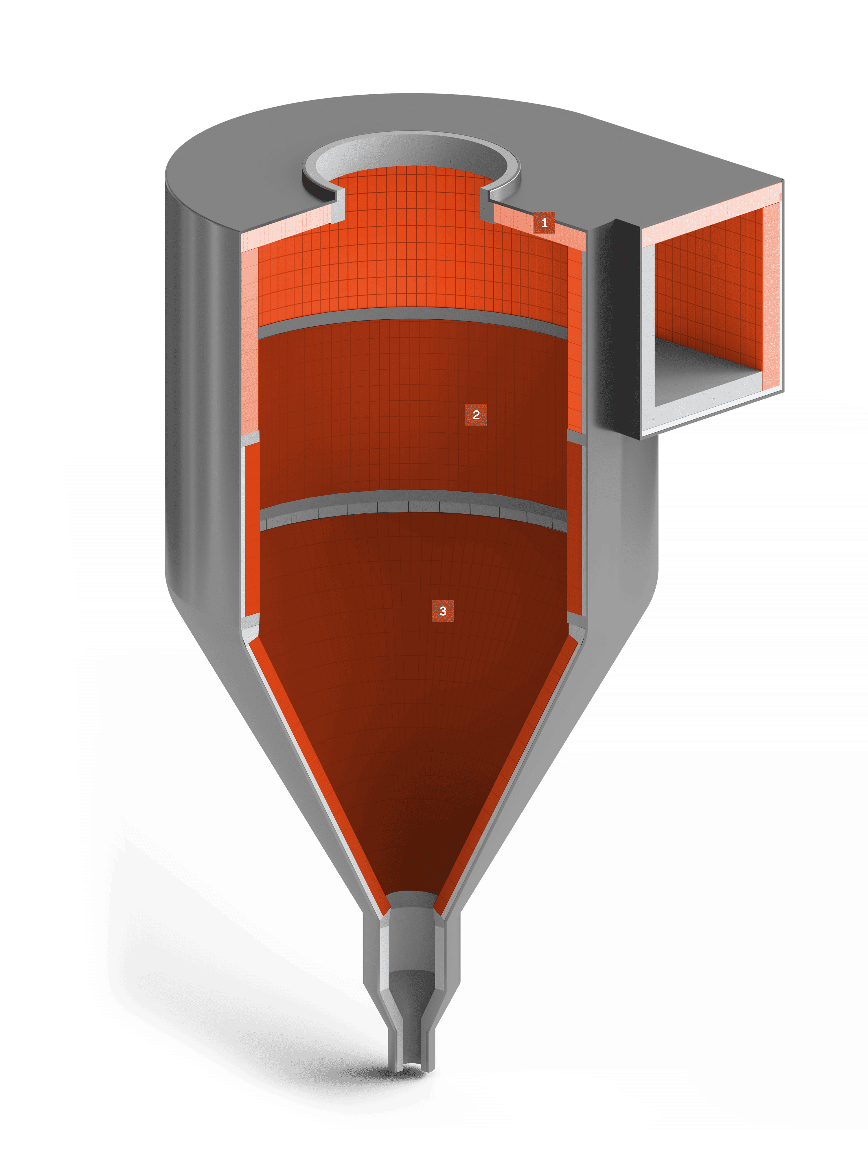 Cyclones supérieurs