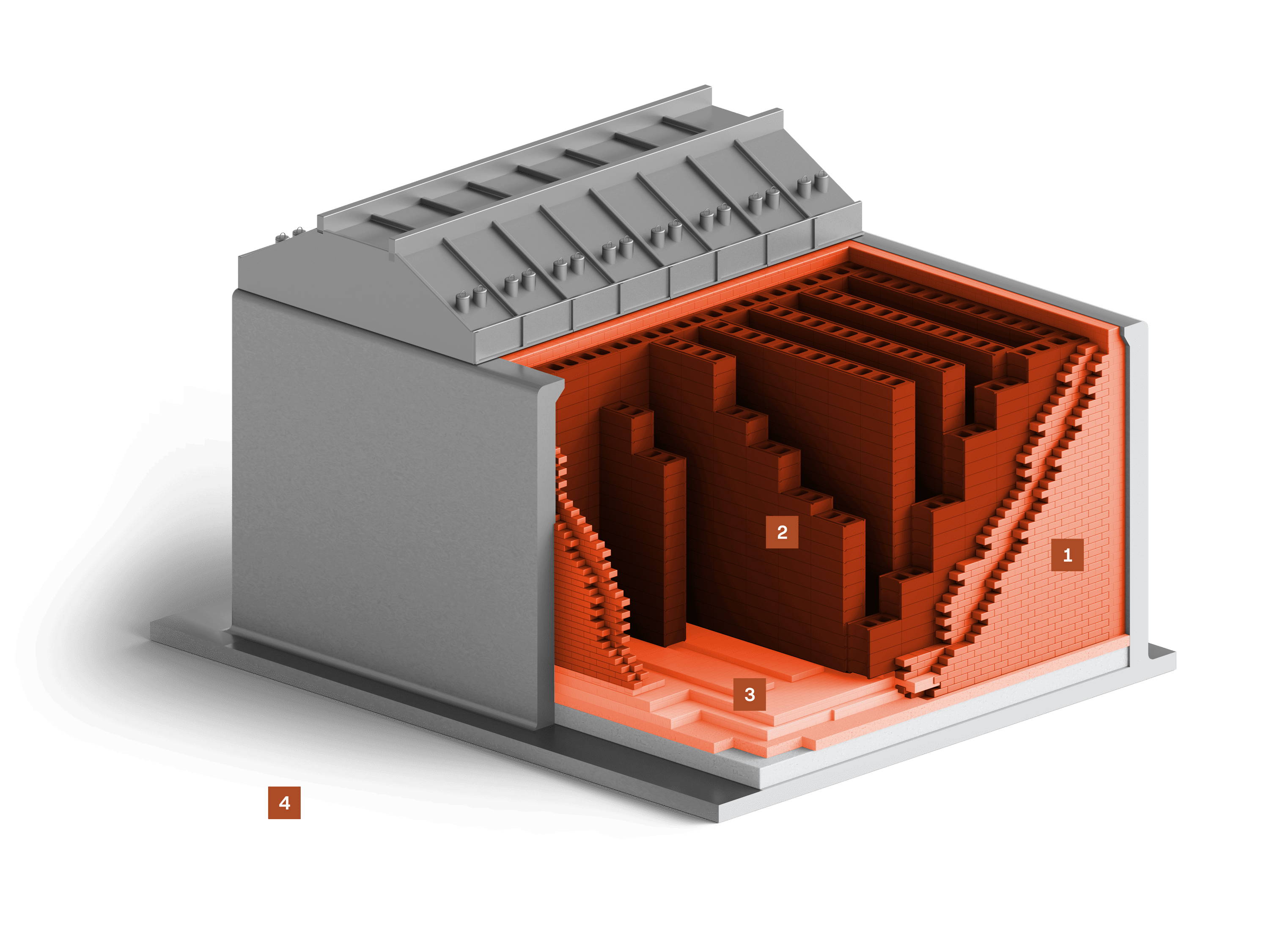 Four annulaire fermé – aperçu des solutions